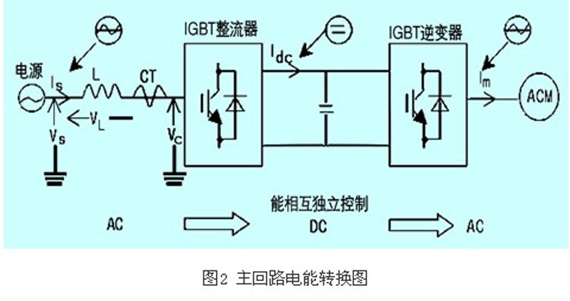 感应加热电源：工业制造中的隐形翅膀
