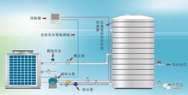 加热电源定制
