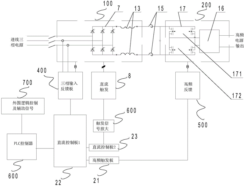 感应加热电源技术在工业制造中的新趋势